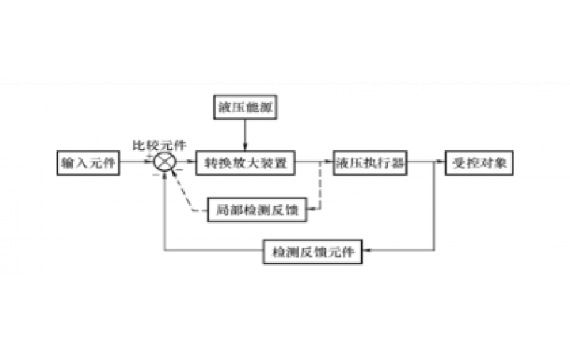 液压控制系统的组成及分类知识-开云手机版登录入口-开云(中国)官方