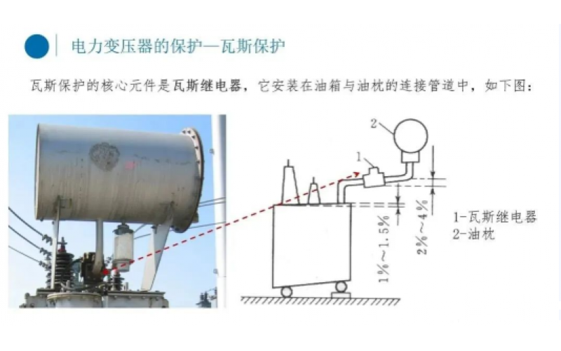 电厂变压器瓦斯保护你知道吗？-北京开云手机版登录入口-开云(中国)官方