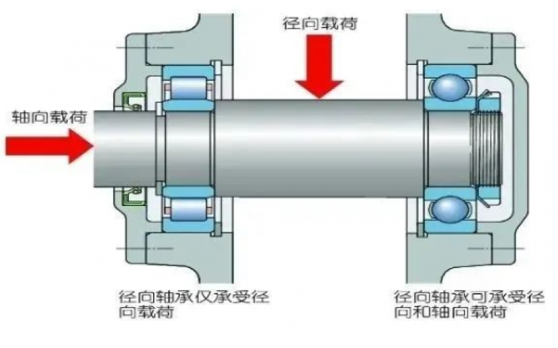 为何汽轮机支持轴承温度保护动作值高于支持轴承5℃？-北京开云手机版登录入口-开云(中国)官方