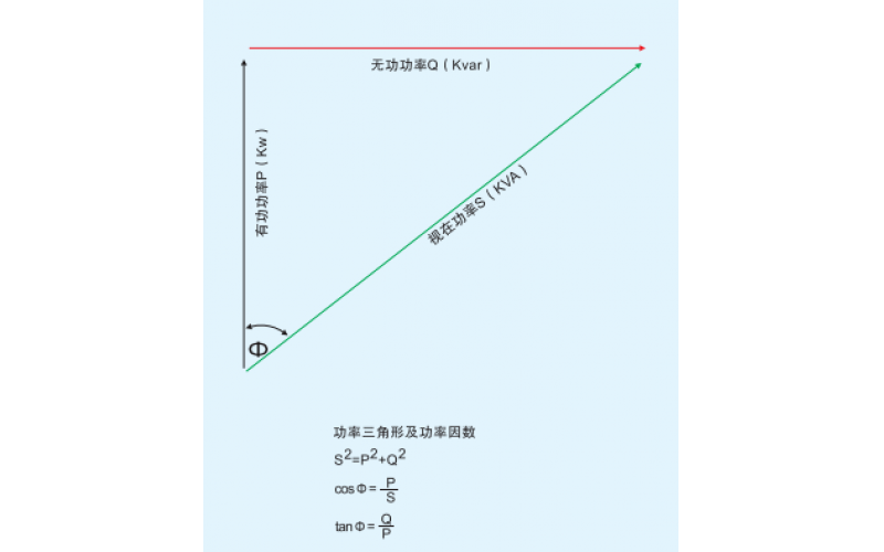 北京开云手机版登录入口-开云(中国)官方-无功（滤波）补偿概述一