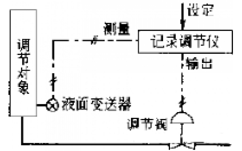 南昌开云手机版登录入口-开云(中国)官方-物位检测仪表故障处理分享